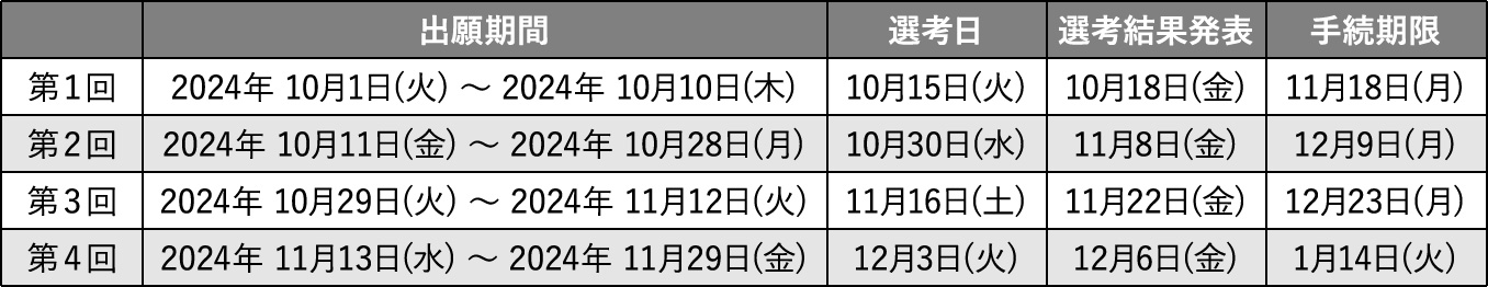 選考日程