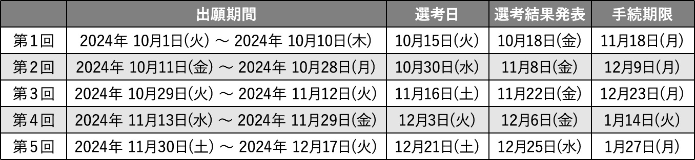 選考日程