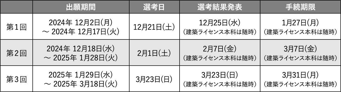 選考日程