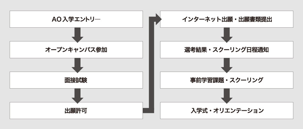 募集学科・入学定員表