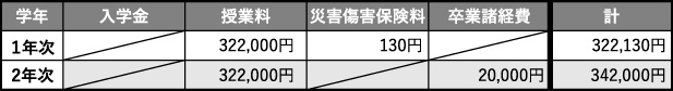 建築ライセンス本科 大学併修学費表