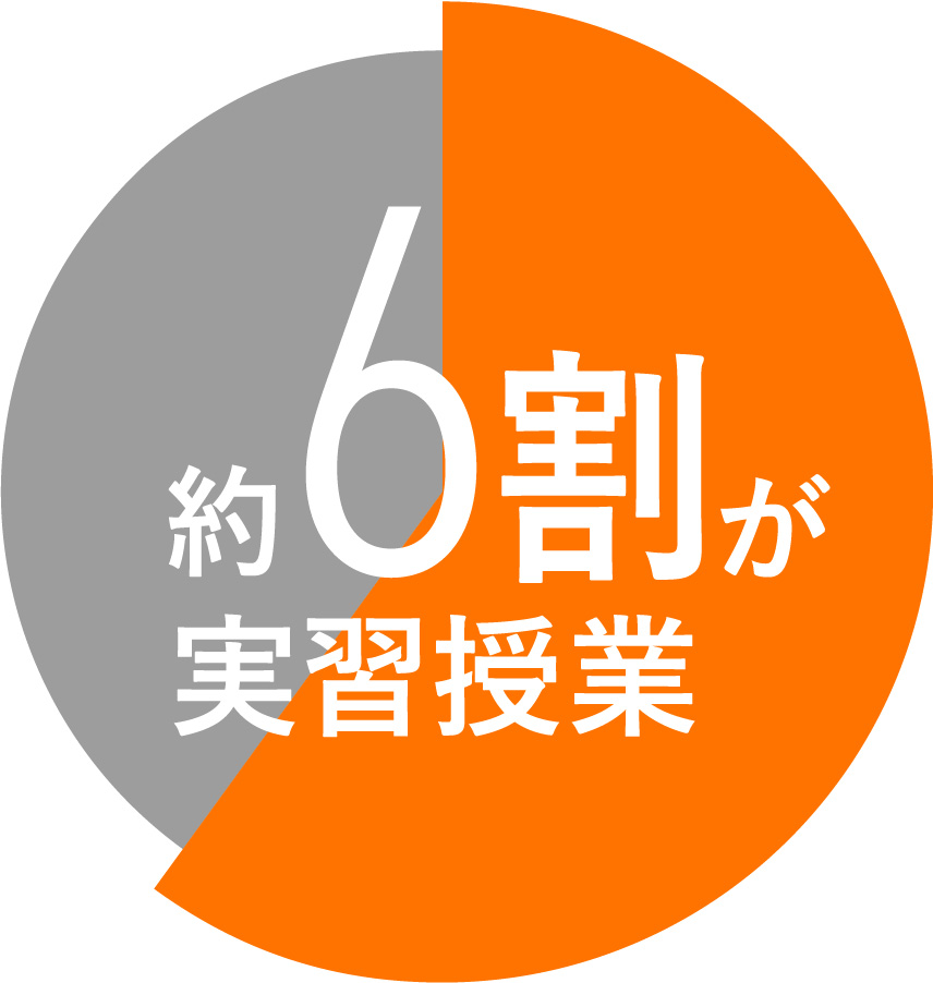 77.6%が進学（過去3年間の実績）